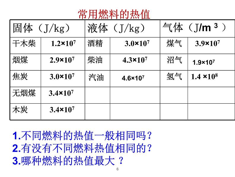 人教版九年级全一册物理： 14.2 热机效率  课件 (共22张PPT)06