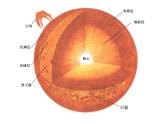 人教版九年级全一册物理22.3太阳能 (共21张PPT)