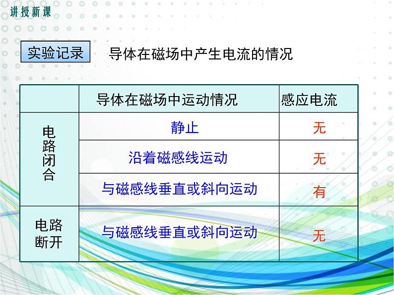 人教版九年级物理 20.5  磁生电  课件 (共27张PPT)06