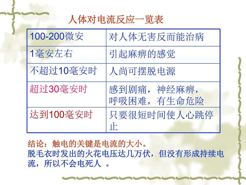 人教版九年级物理：19.3《安全用电》（共18张PPT）05