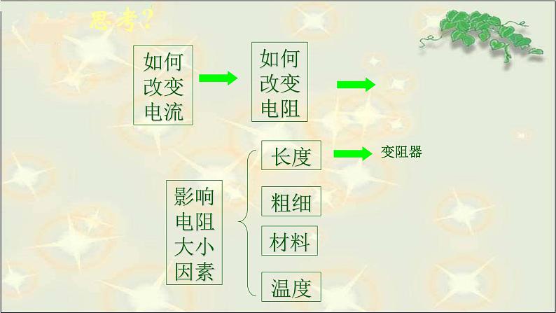 人教版九年级物理16.4变阻器（50张ppt）课件07