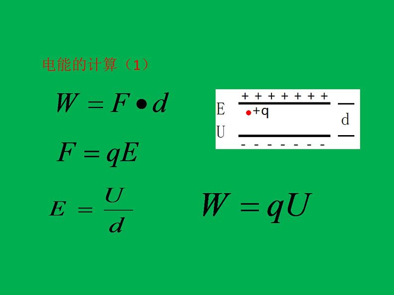 人教版九年级物理课件：18.1电能   电功    (共16张PPT)第4页