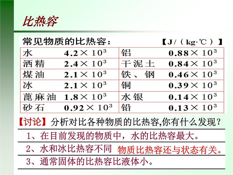 人教版九年级物理全册《13.2比热容》课件 (共18张PPT)07