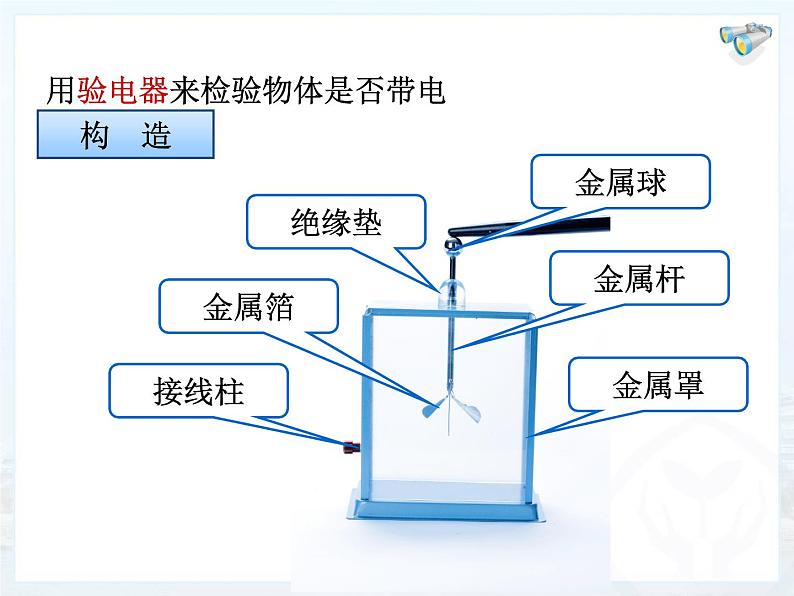 人教版九年级物理全册15.1两种电荷教学课件（共18张PPT）第5页