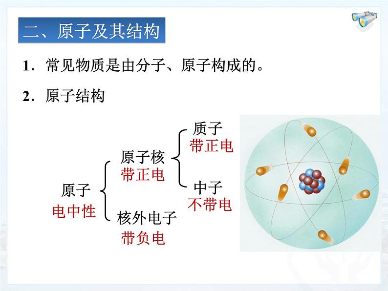 人教版九年级物理全册15.1两种电荷教学课件（共18张PPT）第8页