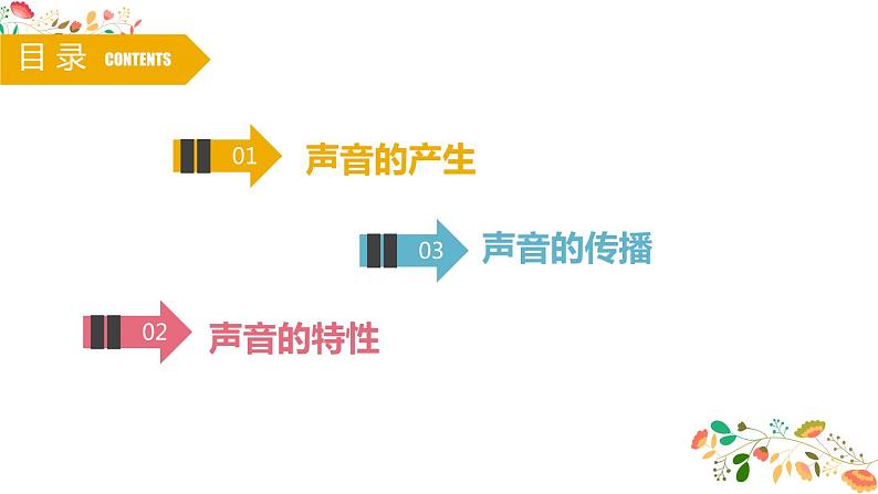 人教版八年级物理第二章 《声音的产生、传播及其特性》67张ppt第2页