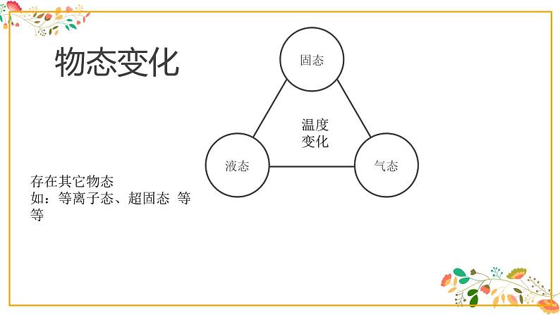 人教版八年级物理第三章《物态变化》 (1)   72张ppt第1页