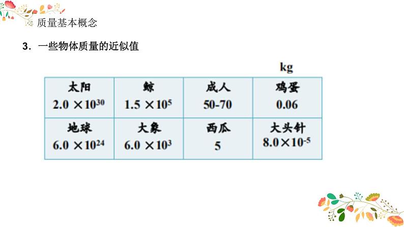 人教版八年级物理第六章《质量与密度》63张ppt06