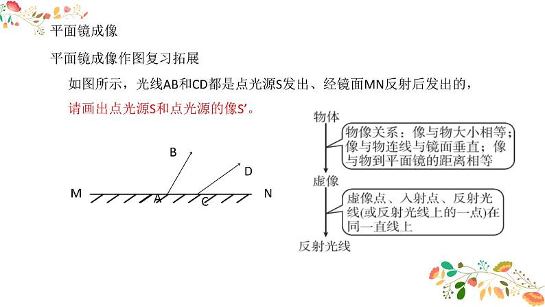 人教版八年级物理第四章《光现象》  (2)62张ppt第3页