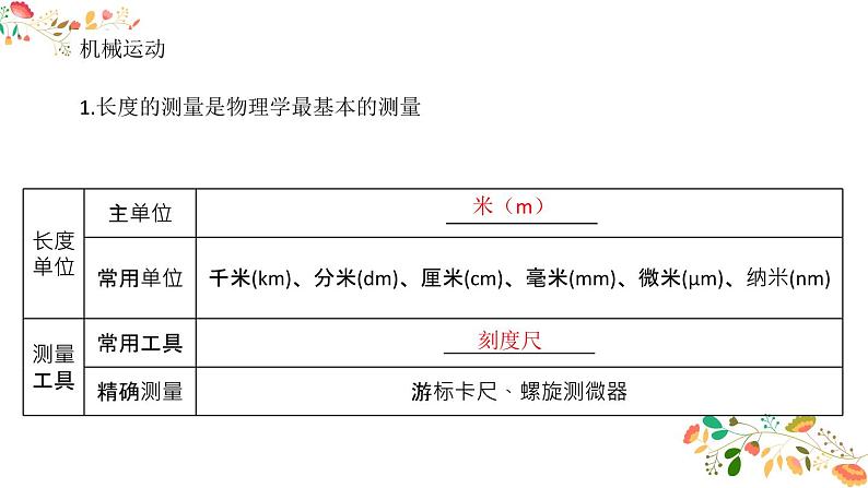 人教版八年级物理上册  《专题总结》  (1)04