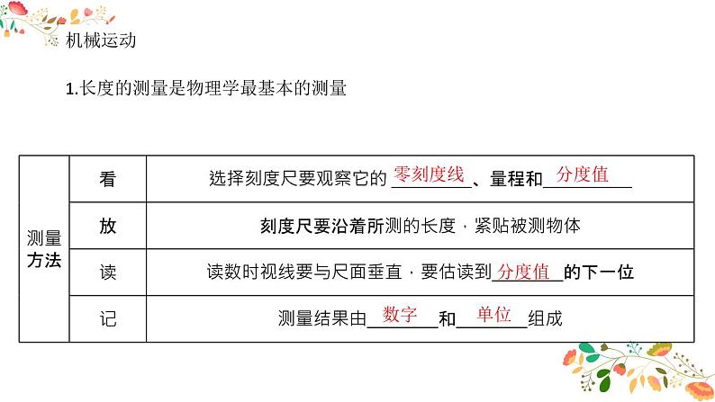 人教版八年级物理上册  《专题总结》  (1)05