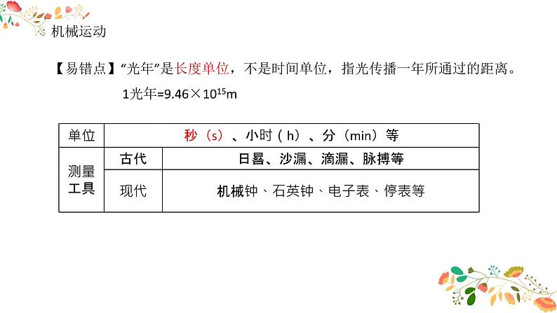 人教版八年级物理上册  《专题总结》  (1)06