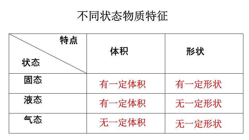 北师大版八年级物理上册第一章第一节《物态变化  温度》 课件03