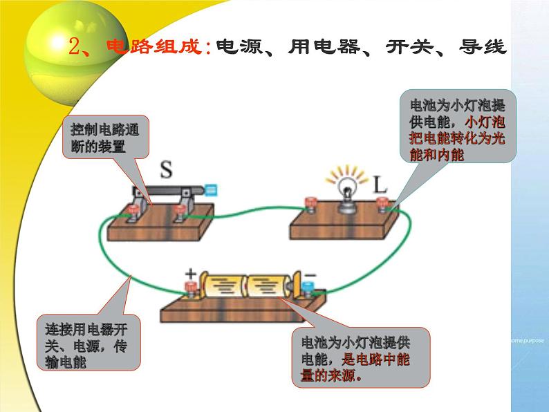 北师大版九年级物理全册第十一章第一节《一认识电路》课件05