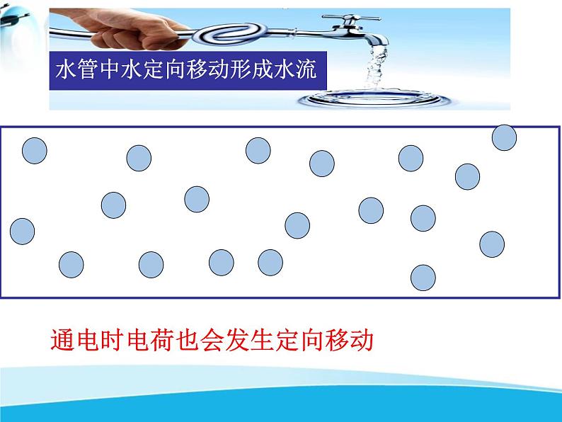 北师大版九年级物理全册第十一章第四节《四电流》课件04