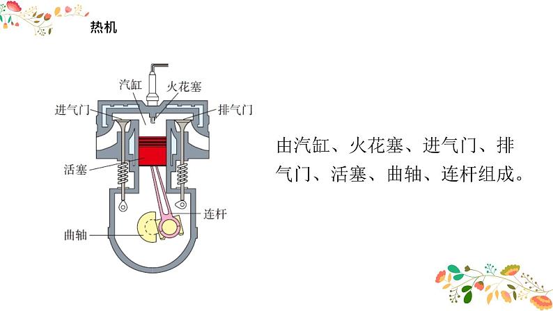 人教版九年级物理第十四章第一节《热机》24张ppt第8页