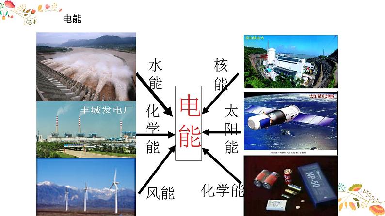 人教版九年级物理第十八章第一节《电能 电功》共18张ppt第4页