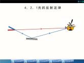 人教版八年级物理课件 42 光的反射（共21张PPT）