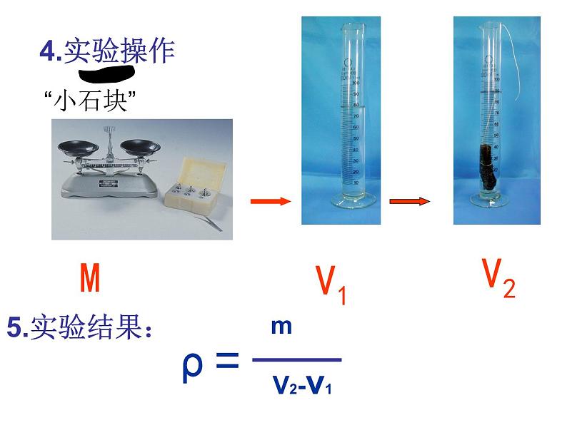 人教版八年级物理上册_6.3测量物质的密度 课件(共21张PPT)第3页