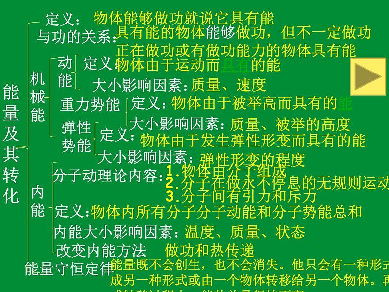 大版九年级物理全册第十章 单元综合《能及其转化》复习课件+练习02