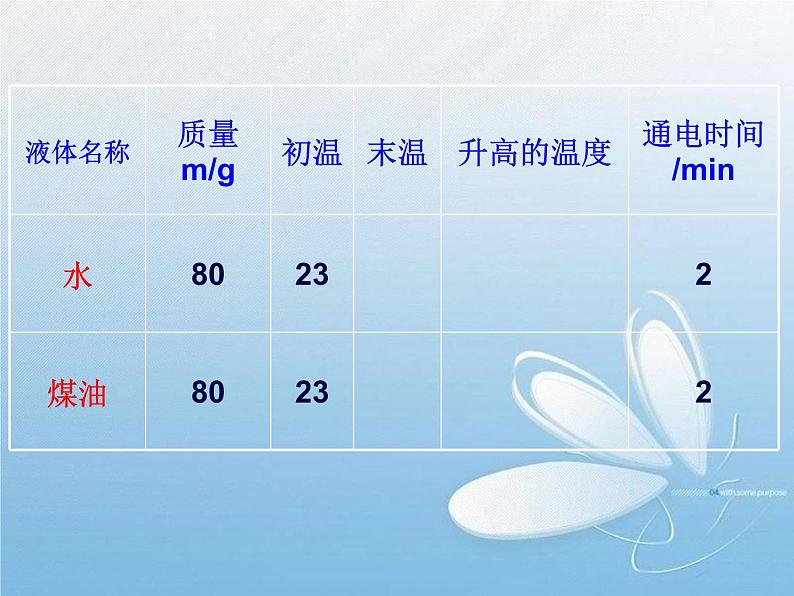 北师大版九年级物理全册第十章第三节《三探究——物质的比热容》课件08