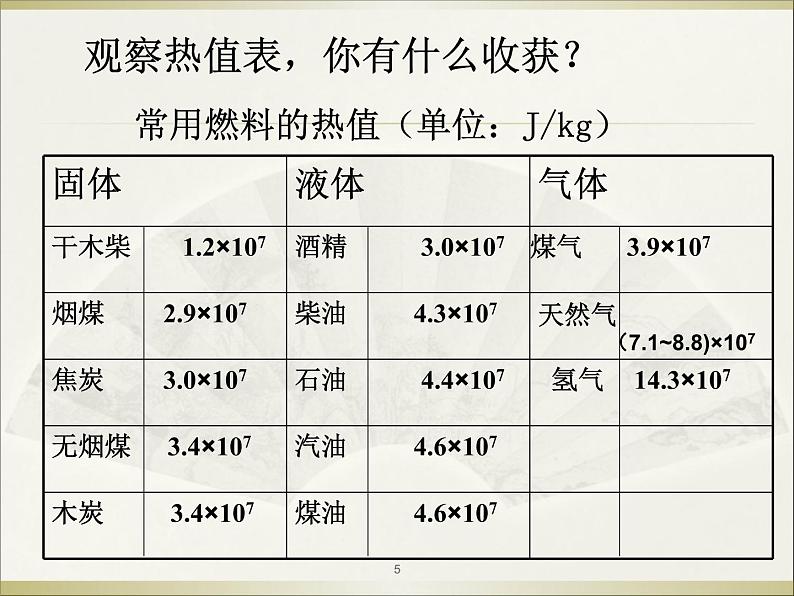 北师大版九年级物理全册第十章  第六节《六燃料的有效利用 和环境保护》课件05