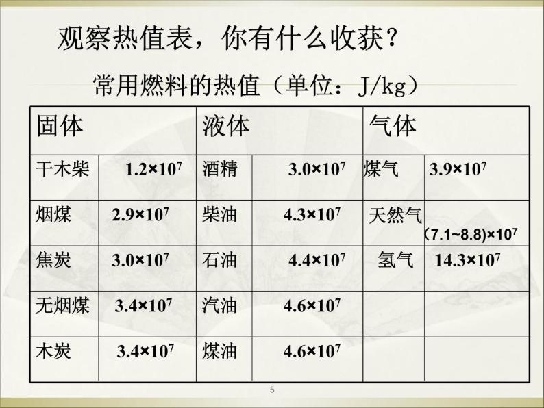 北师大版九年级物理全册第十章  第六节《六燃料的有效利用 和环境保护》课件05