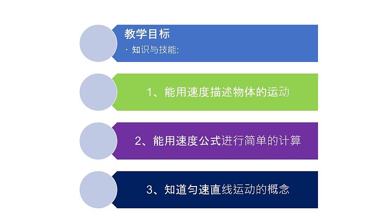 人教版八年级物理上册第一章1.3《运动的快慢》课件第3页