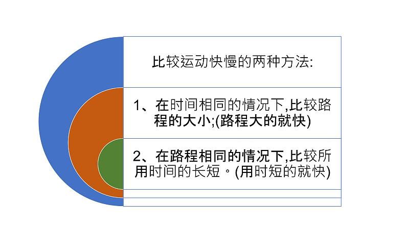 人教版八年级物理上册第一章1.3《运动的快慢》课件第8页