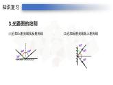 4.4人教版八年级上册课件：光的折射  25张PPT