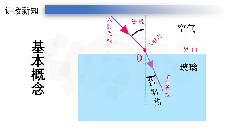 4.4人教版八年级上册课件：光的折射  25张PPT08