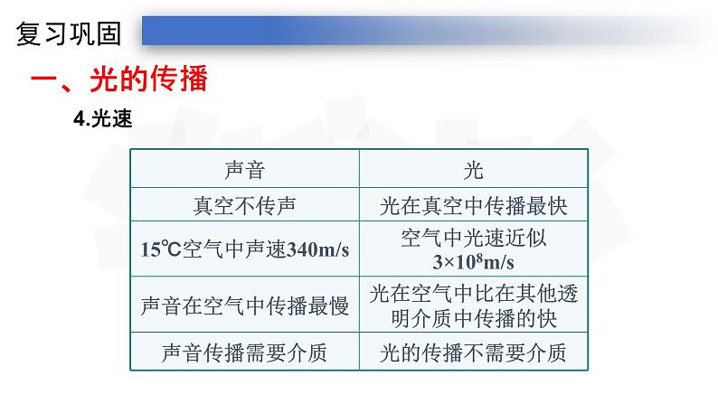 4光现象复习-人教版八年级上册课件  （23张PPT）06