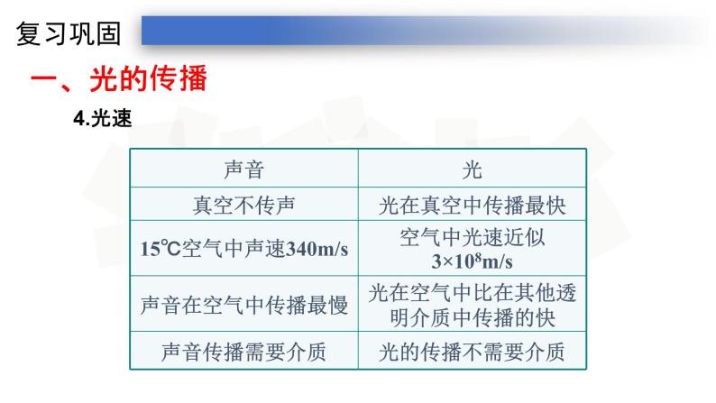 4光现象复习-人教版八年级上册课件  （23张PPT）06