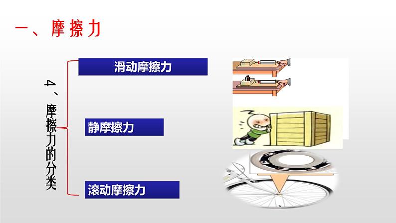 摩擦力3第6页