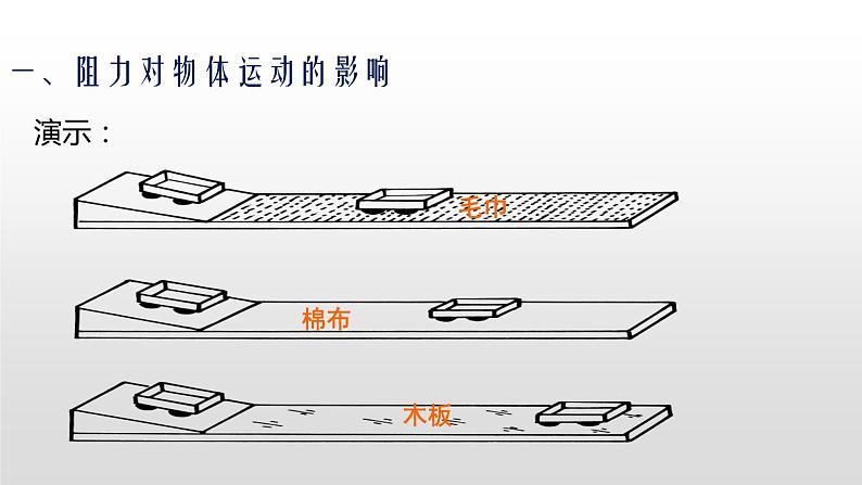 牛顿第一定律1第6页