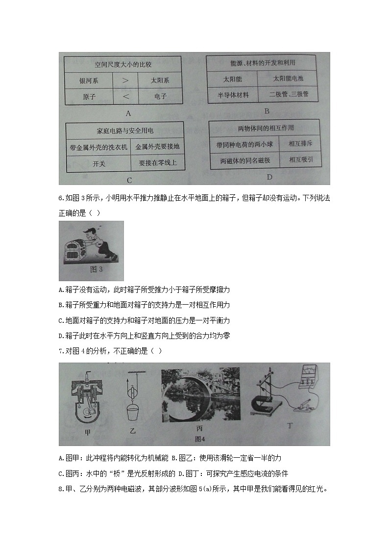 山东省济宁市2020年初中物理学业水平考试试题02