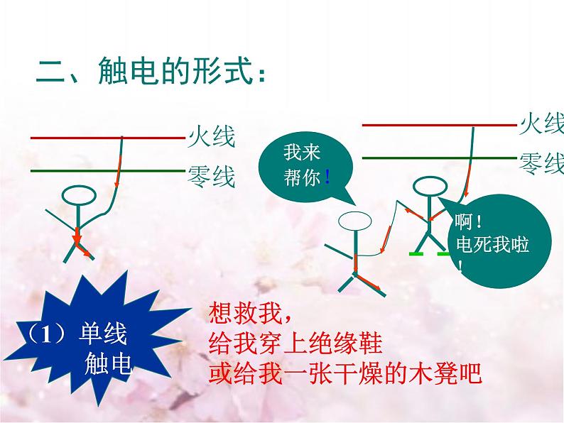 北师大版九年级物理全册第十三章第六节《六 安全用电  》课件04