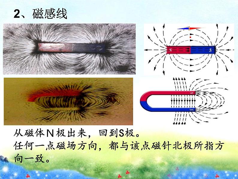 北师大版九年级物理全册第十四章第二节 《二 磁场》课件07