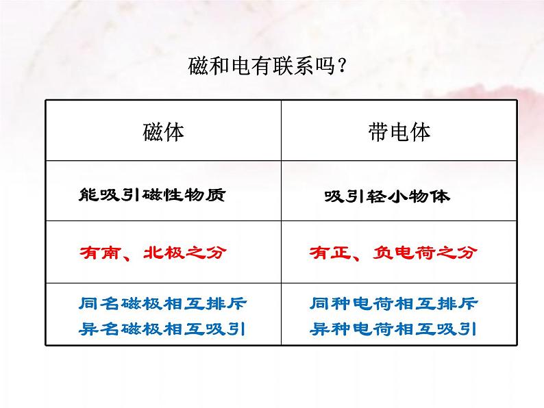 北师大版九年级物理全册 第十四章第三节《三   电流的磁场》课件01