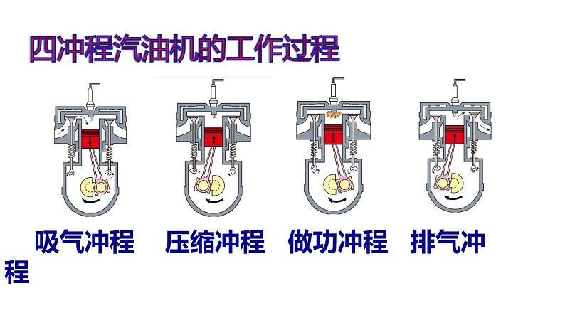 14.1  热机 PPT课件07