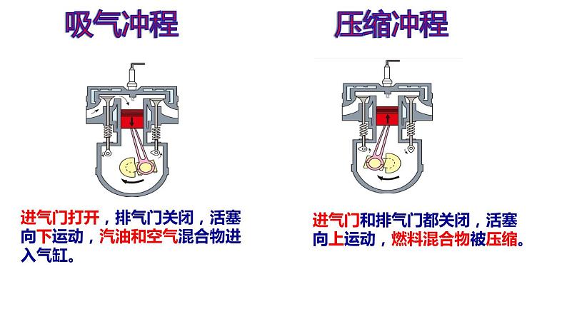 14.1  热机 PPT课件08