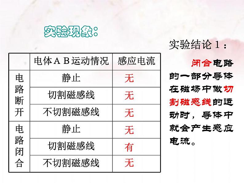 大版九年级物理全册第十四章第七节《学生实验：探究——产生感应电流的条件》课件04
