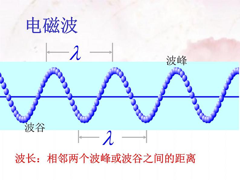 北师大版九年级物理全册第十五章第一节《一  电磁波》课件06