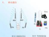 北师大版九年级物理全册第十五章第三节《 三  现代通讯技术及发展前景》课件