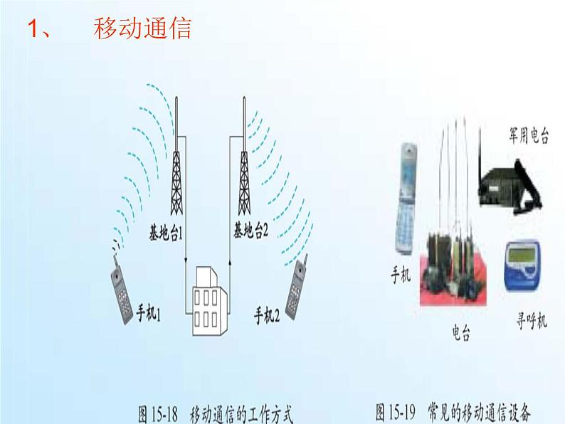 北师大版九年级物理全册第十五章第三节《 三  现代通讯技术及发展前景》课件03