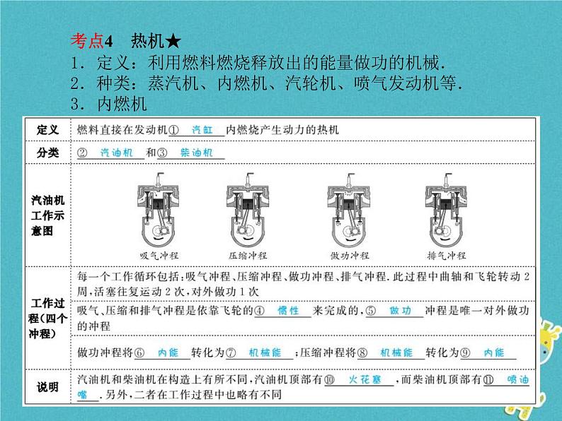 中考物理一轮复习 第12章 内能内能的利用 课件（含答案）08