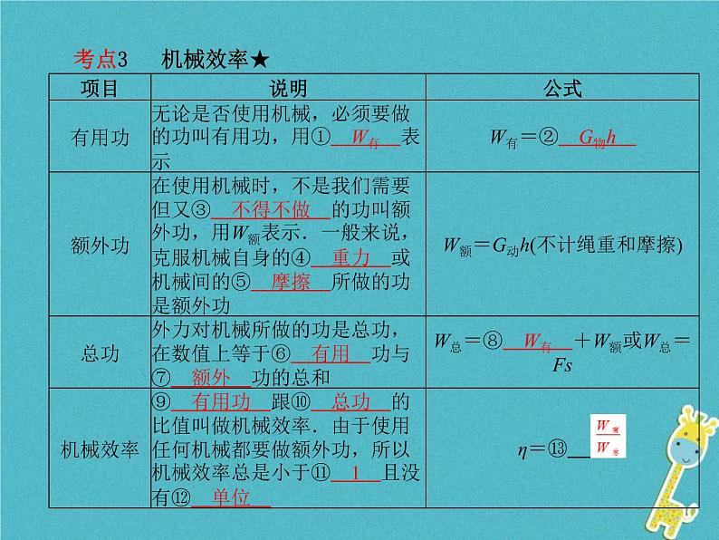 中考物理一轮复习 第10章 简单机械 课件（含答案）第7页