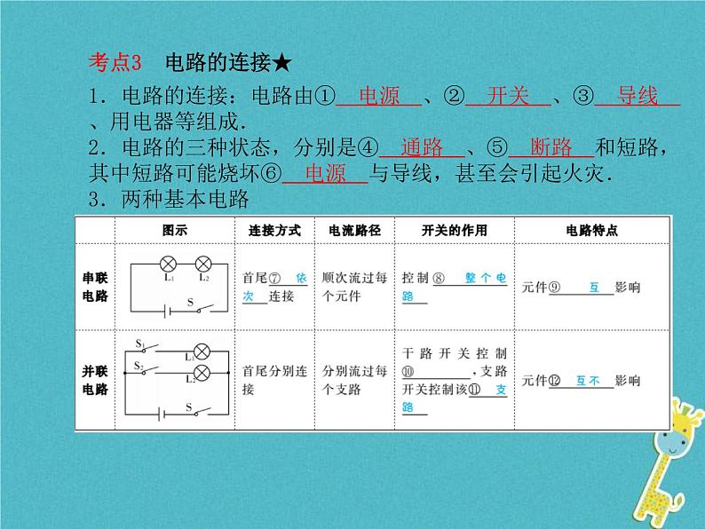 中考物理一轮复习 第13章 电流电路电压电阻 课件（含答案）第5页