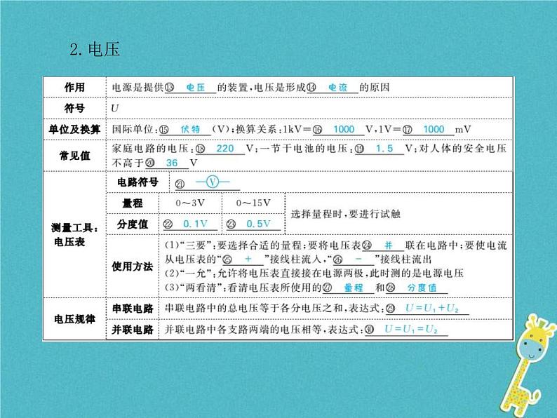 中考物理一轮复习 第13章 电流电路电压电阻 课件（含答案）第8页