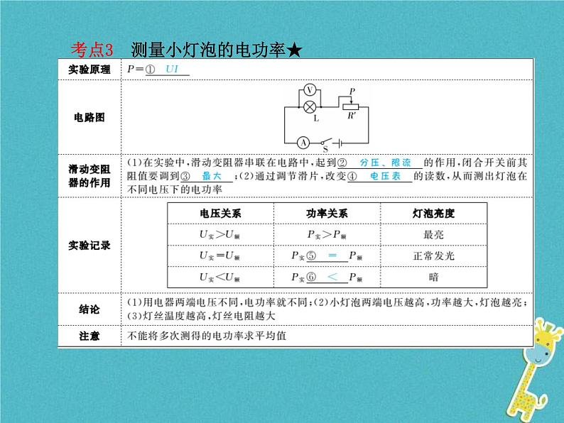 中考物理一轮复习 第15章 电功率 课件（含答案）06